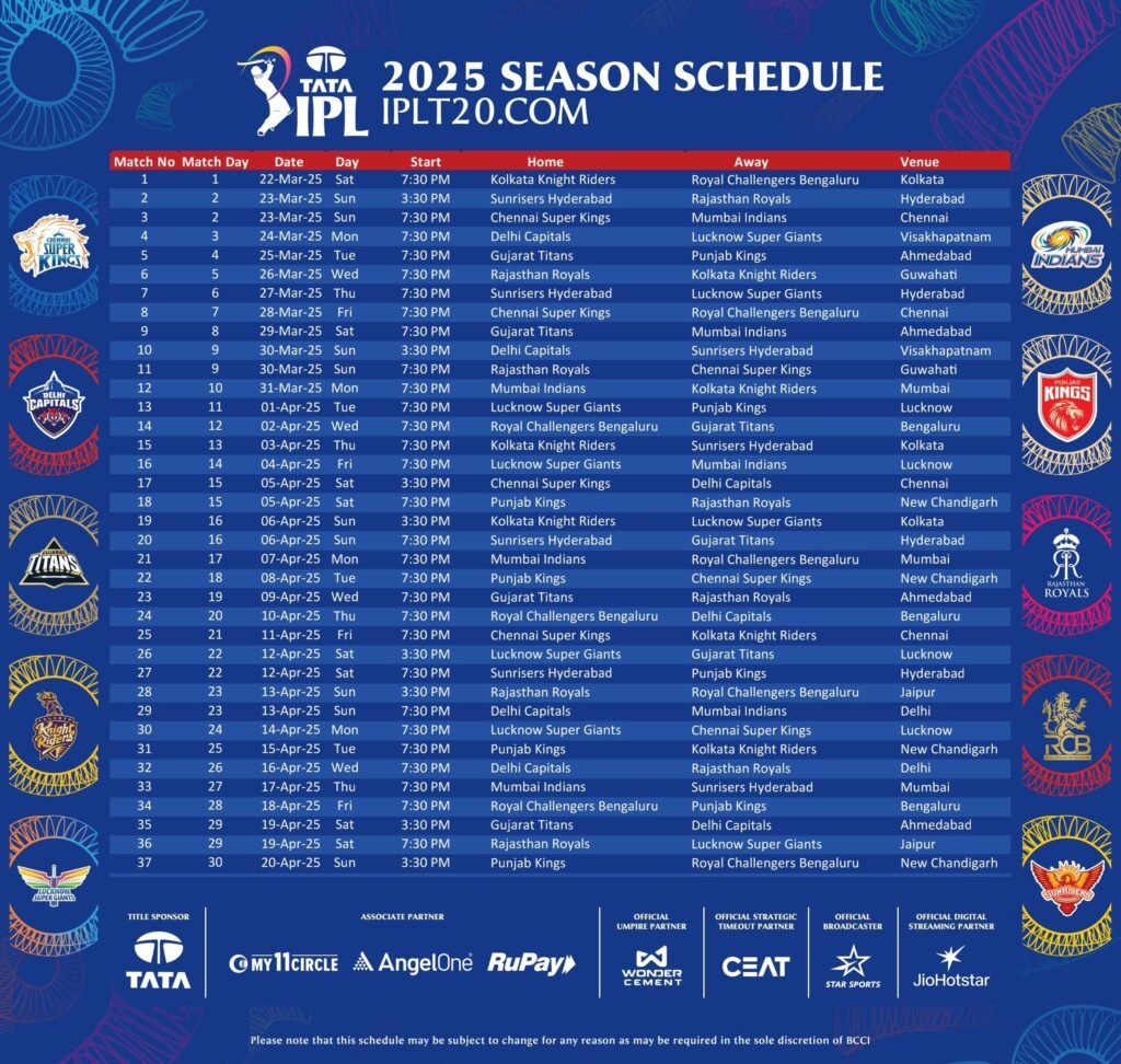 IPL 2025